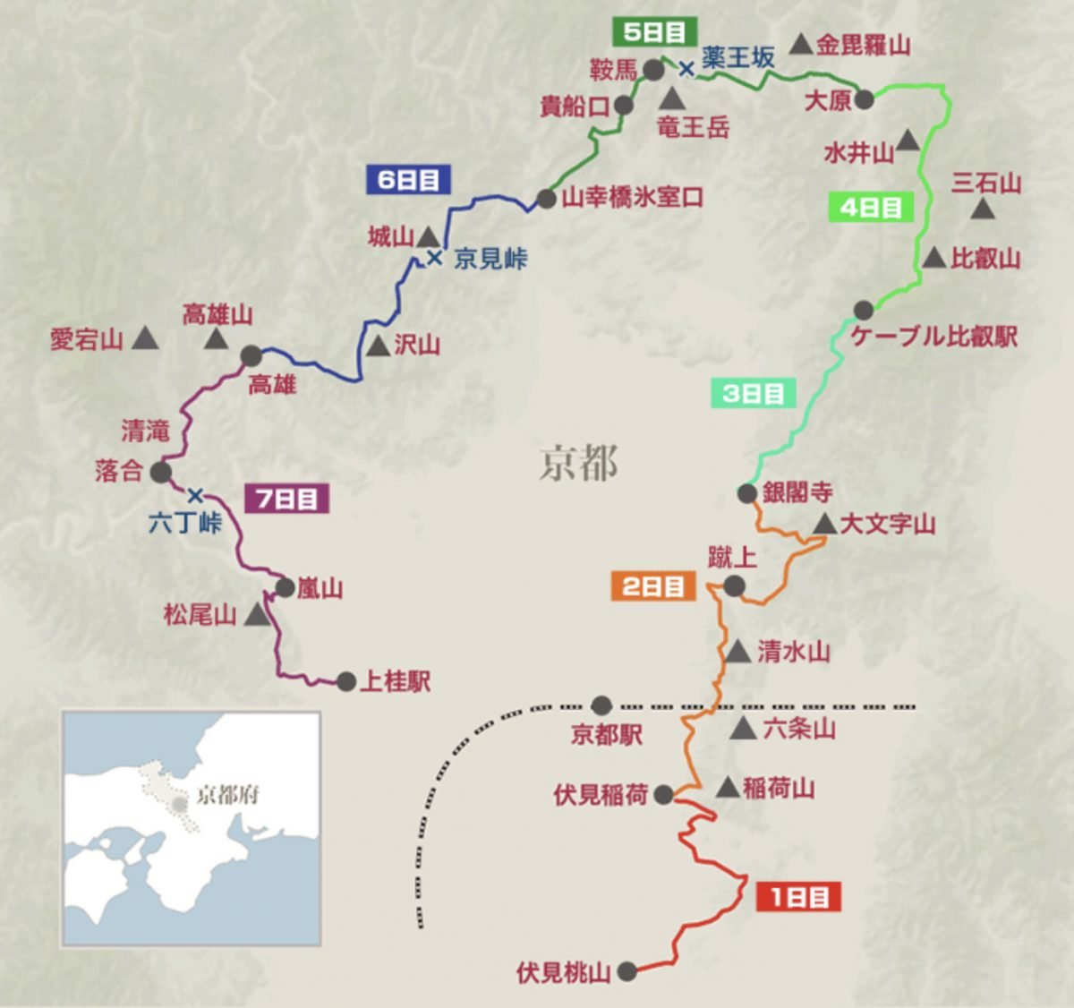■ツアー報告 京都トレイル一周７日間 – 夏山登山へのトレーニング山行を考える！