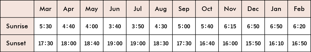 Sunrises & Sunset Times