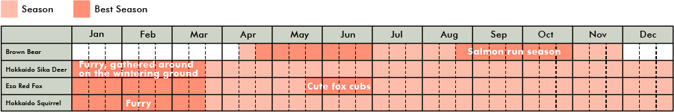 Viewing Seasons