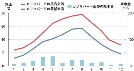 フンザの四季