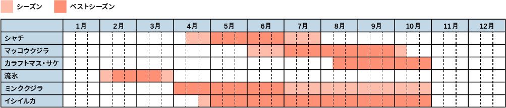 観察シーズングラフ