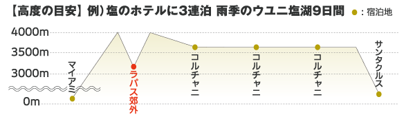 高度の目安